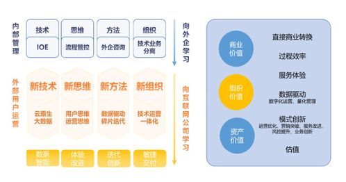 惟客數據 三年四輪融資之路，數據服務賽道的新星崛起