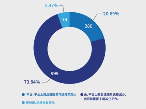 南都報告揭示 超七成消費者反感“大數據殺熟”，互聯網數據服務監管亟待加強